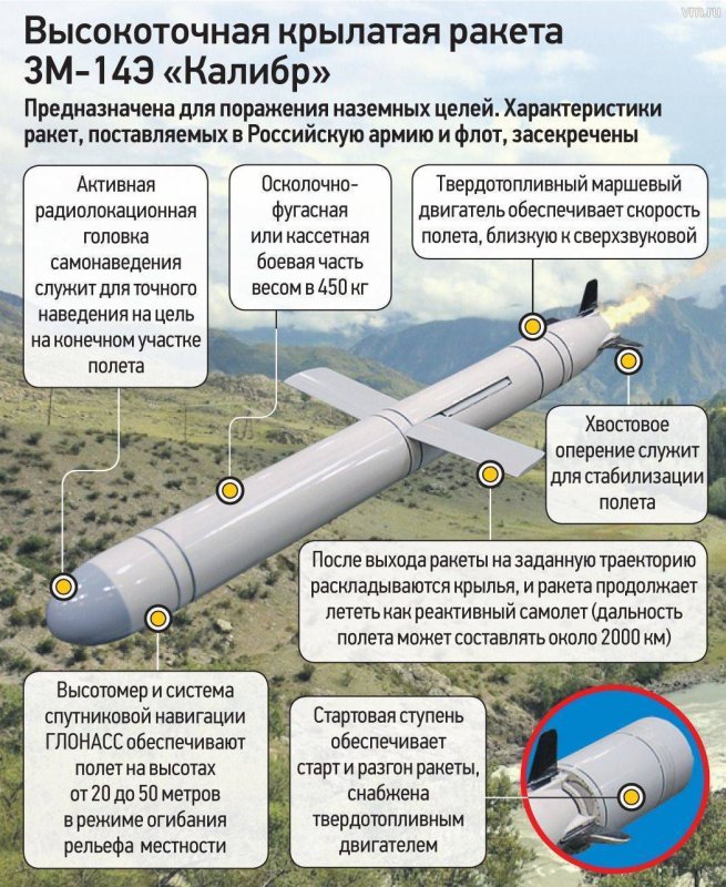 Калибр Крылатая ракета дальность полета