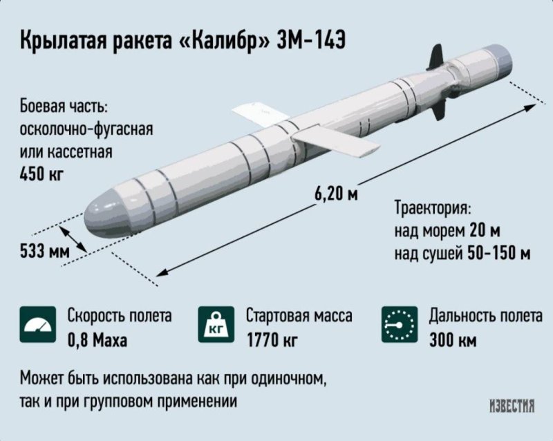 Крылатая ракета 3м-14 Калибр чертеж