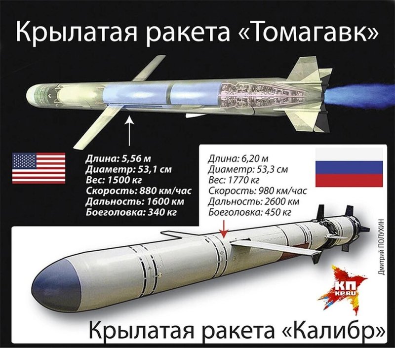 Крылатая ракета с ядерным двигателем Буревестник