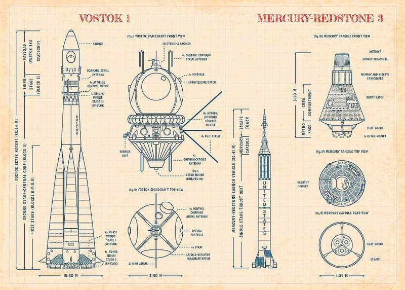 Ракета-носитель р7 схема