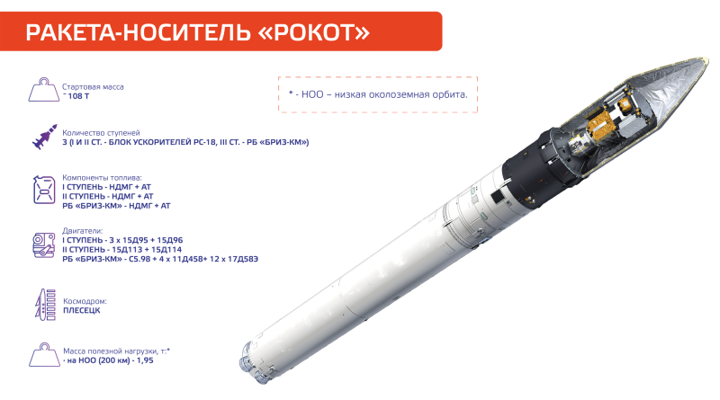 РН Союз 5 схема