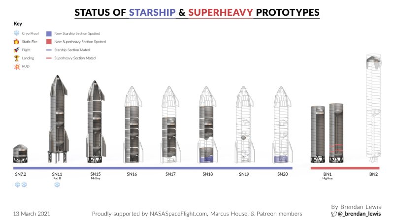 SPACEX sn20