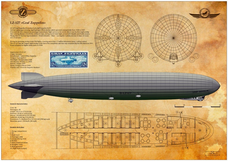 LZ 127 Graf Zeppelin