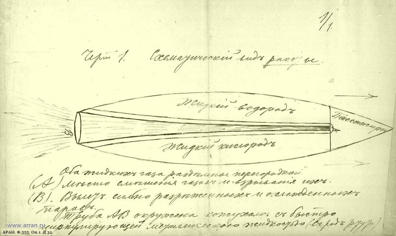 Циолковский Константин Эдуардович дирижабль