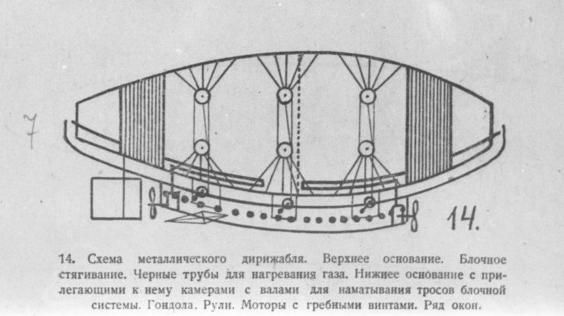 Альбатрос проект дирижабля