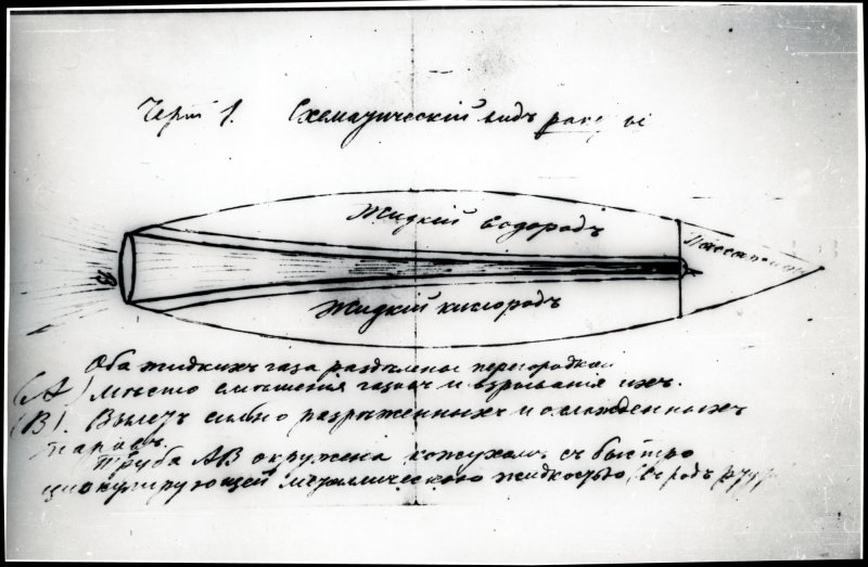 Ракета 1903 года Циолковский