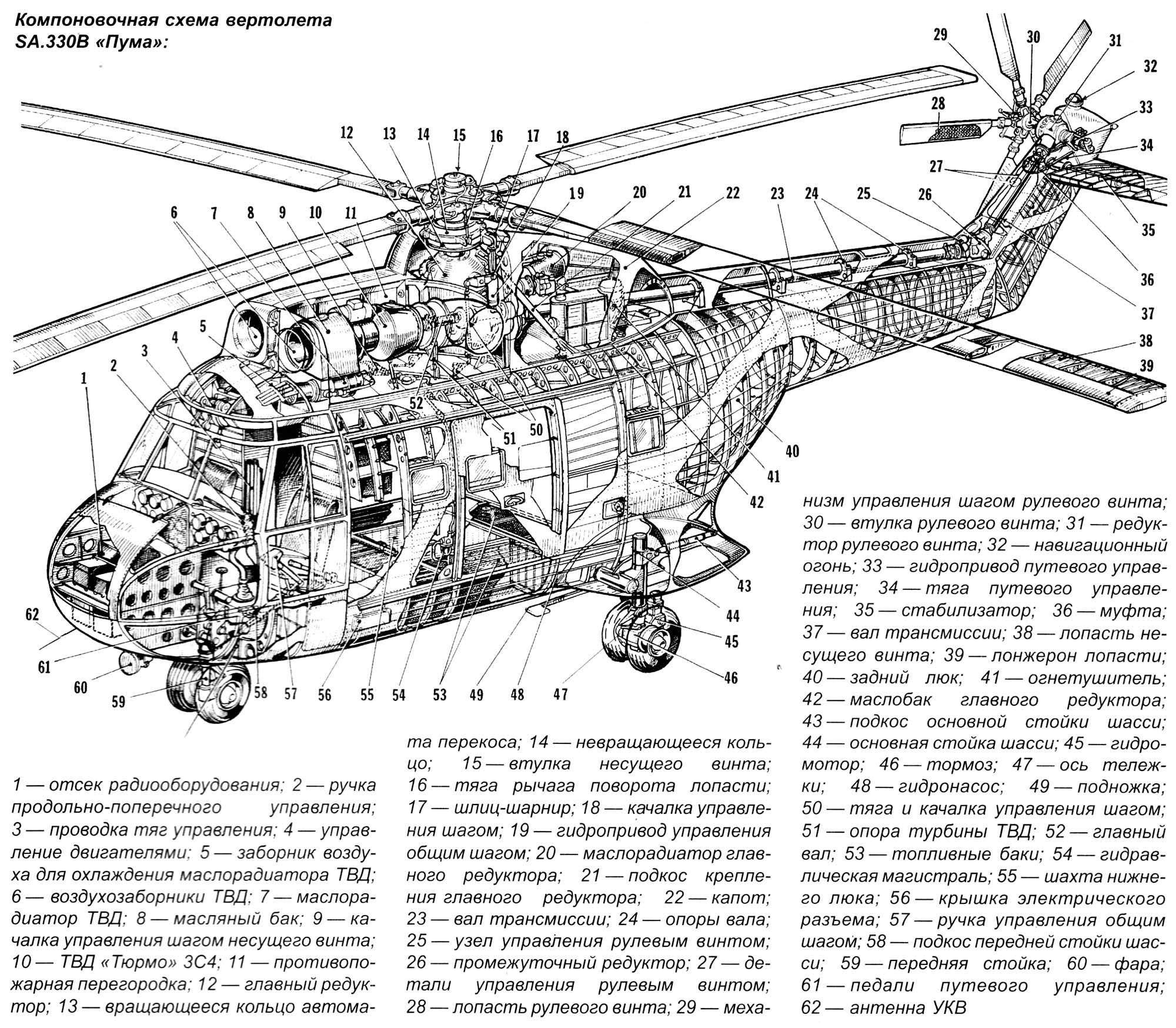 Какие детали есть у вертолета. Ми-6 вертолет Компоновочная схема. Puma sa 330 Компоновочная схема. Двигатель вертолета ми 8 устройство. Компоновочная схема вертолета ми 4.