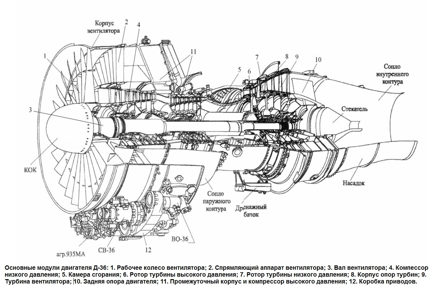 Схема двигателя самолета