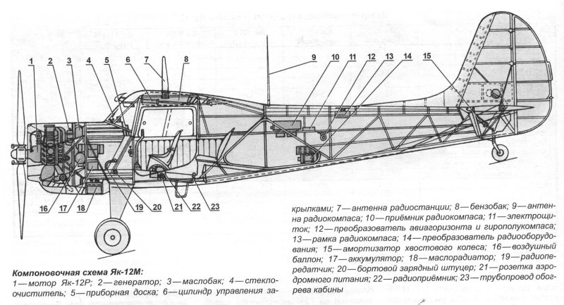 Схема самолета як-12