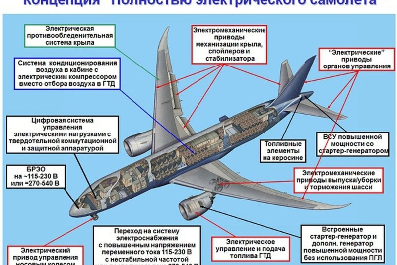 Системы самолета