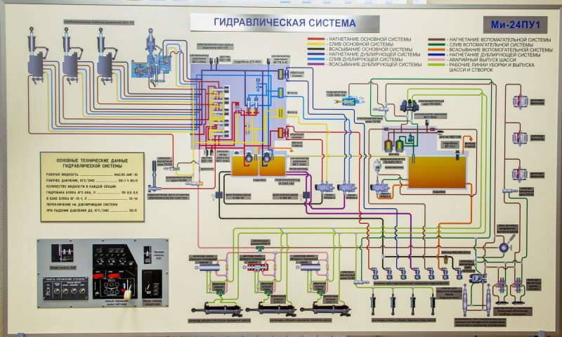Топливная система вертолета ми-8амт