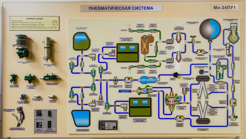 Гидравлическая система вертолета ми-24пу1