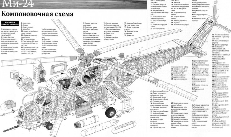 Компоновочная схема вертолета ми-24
