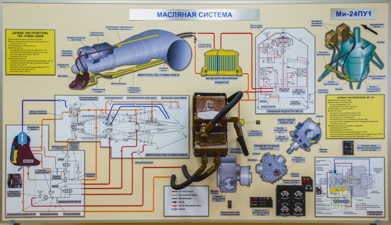 Масляная система вертолета ми-8
