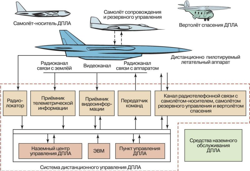 Система электроснабжения БПЛА