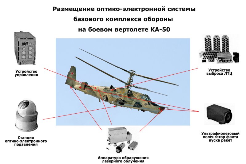 Бортовой комплекс обороны л-370 Витебск