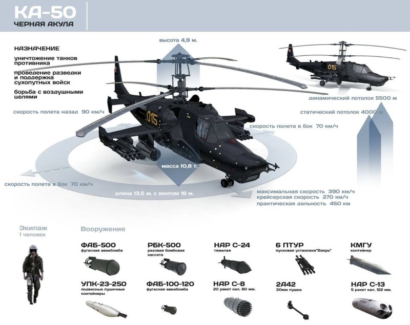 ТТХ вертолета ка-50