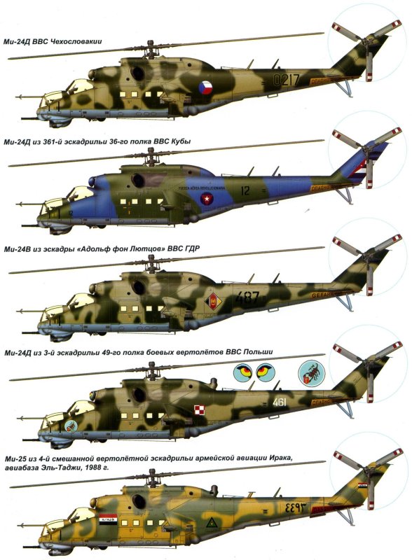 Ми-24 и ми-35 отличие