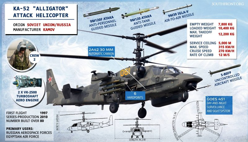 Боевой ударный вертолет ка-52 Аллигатор