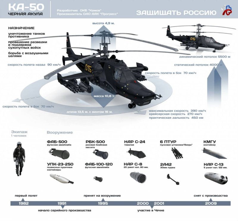 Вооружение ка 50 черная акула