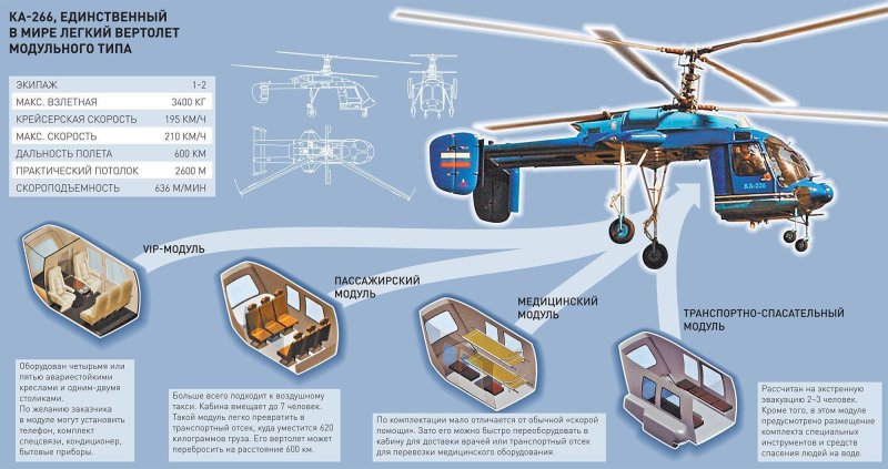 Ка-226 вертолет характеристики