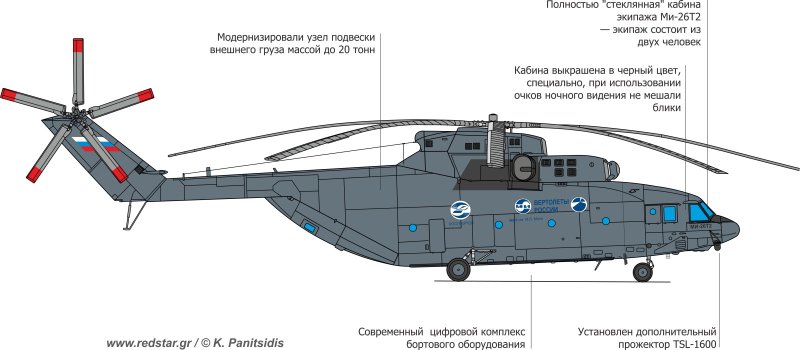 Размер вертолета ми 26 габариты