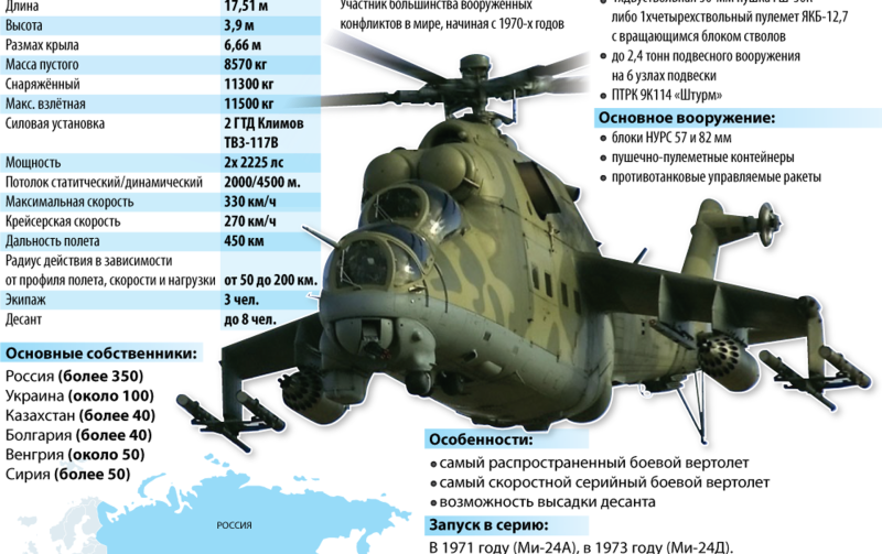 Ми-24 вертолёт характеристики