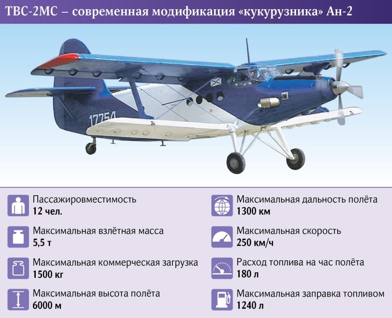 Самолёт ТВС-2дт