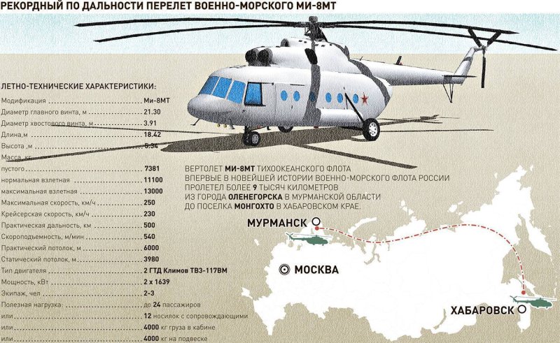 Ка-62 вертолёт характеристики