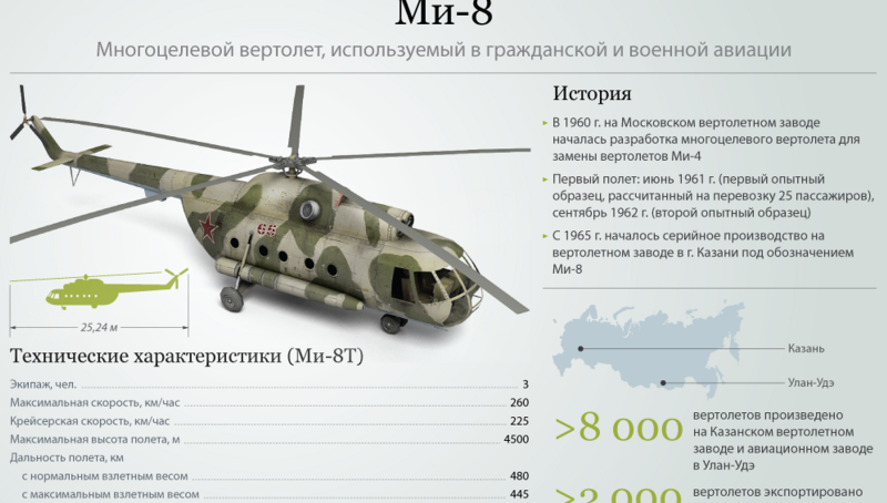 Ми-8 вертолет характеристики грузоподъемность
