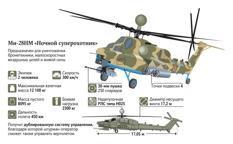 Ми-28нм чертежи
