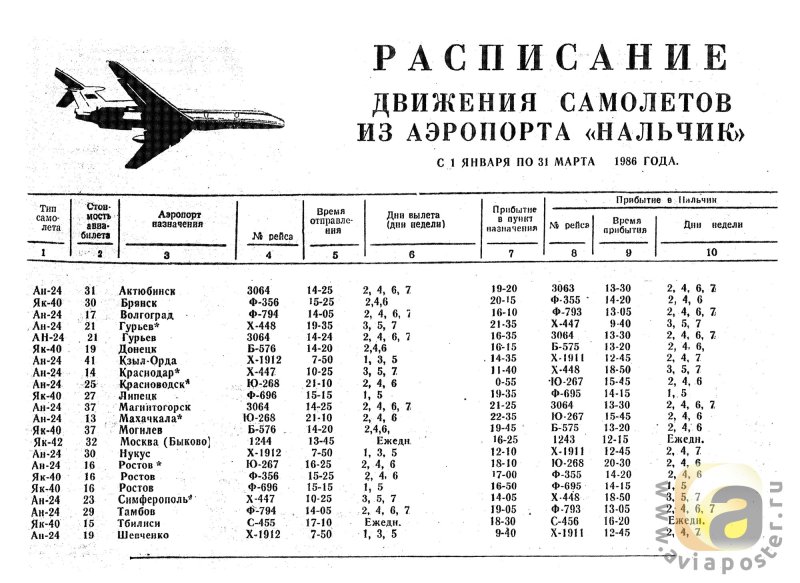 Расписание самолетов Нальчик аэропорт