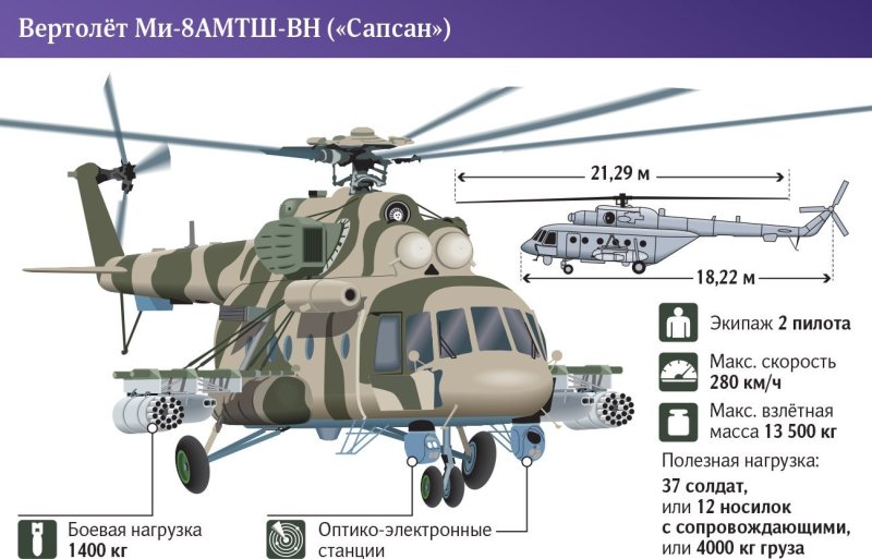 Вертолет ми-8амтш чертеж