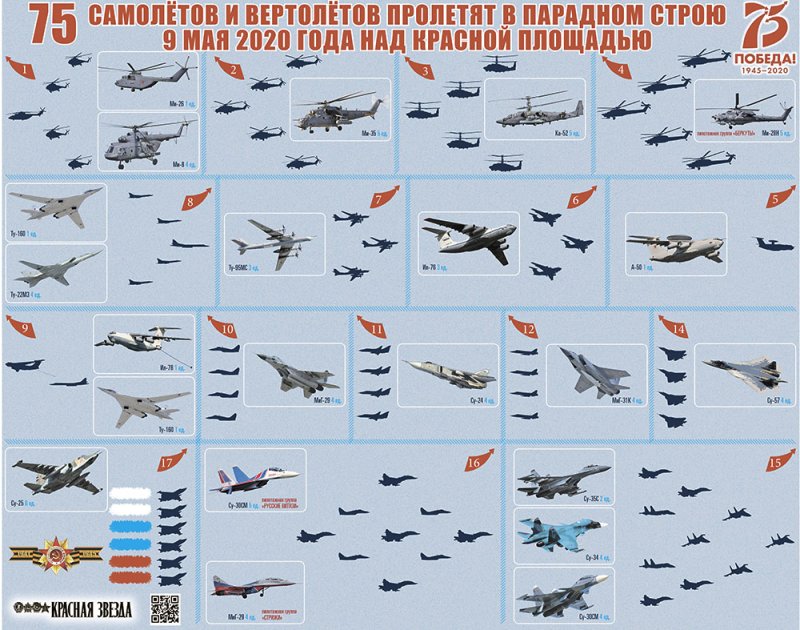 Самолеты участвующие в параде