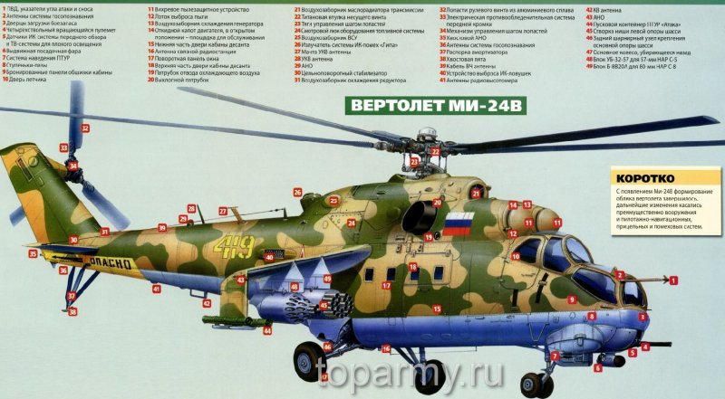Вертолет ми 24 сбоку