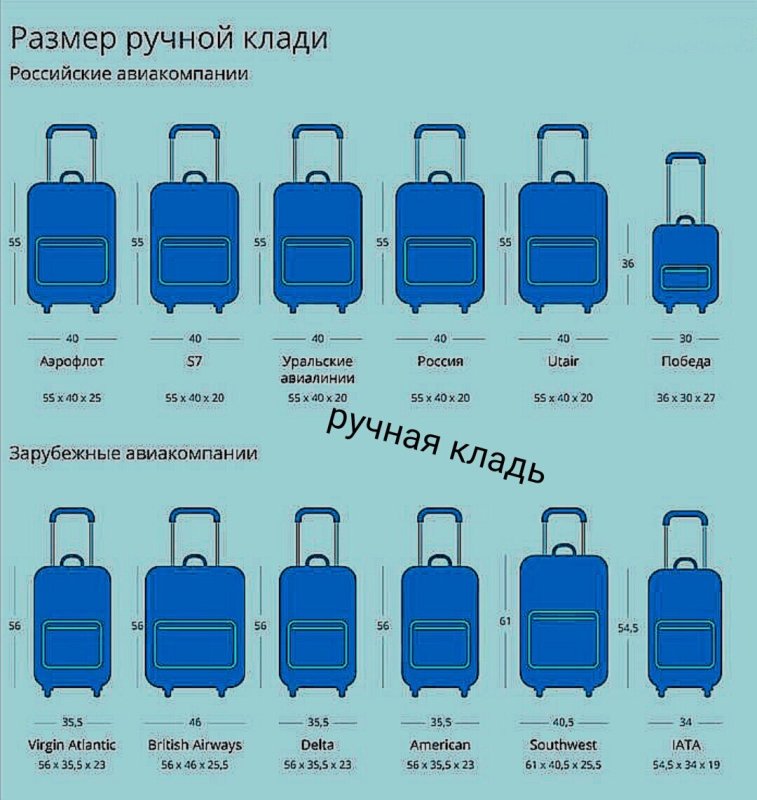 Габариты ручной клади40x30x20