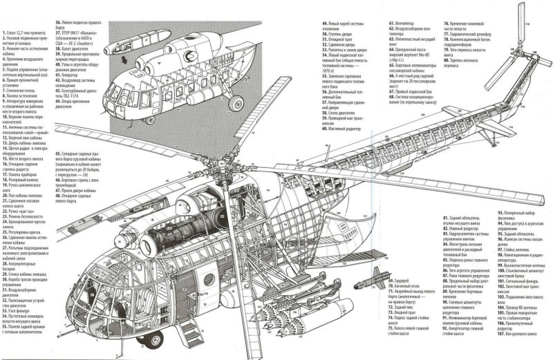 Компоновочная схема вертолета ми-8