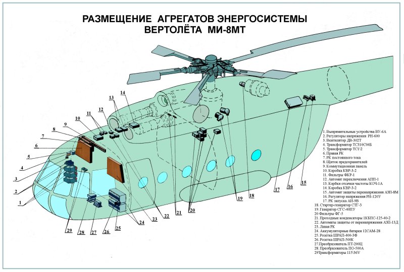 Система электроснабжения ми 8т