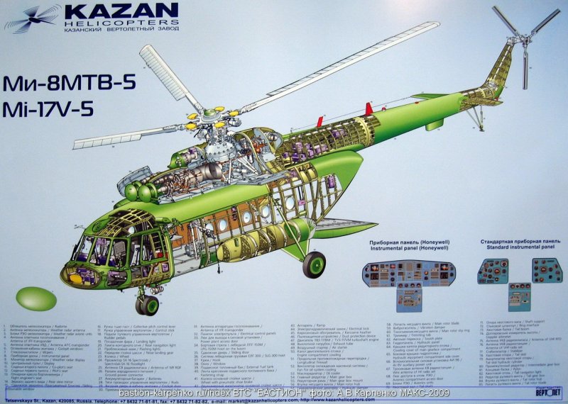 Габариты вертолета ми-8