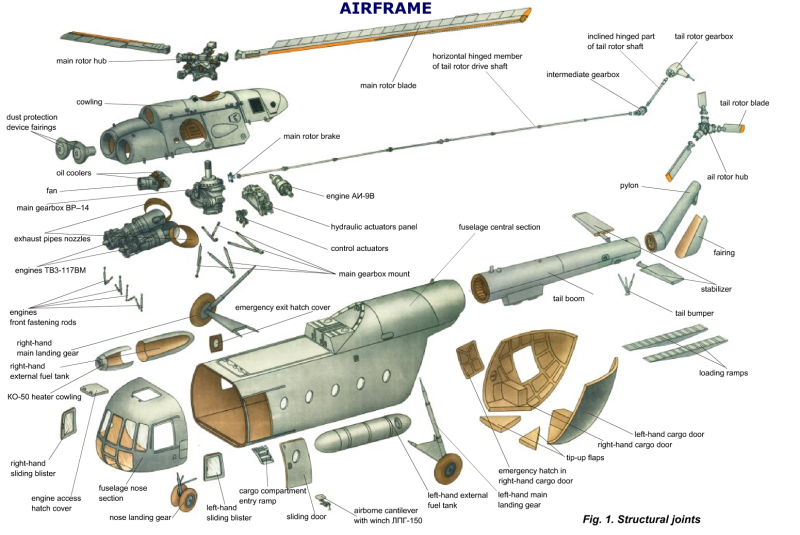 Компоновочная схема вертолета ми-8