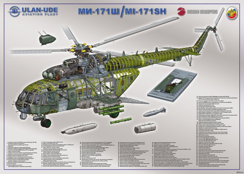 Устройство вертолета ми-8