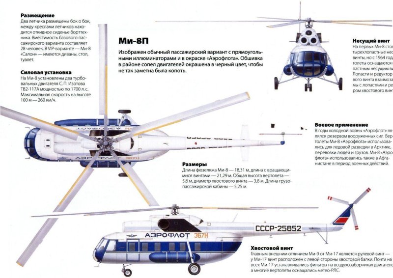 Диаметр лопастей вертолета ми-8
