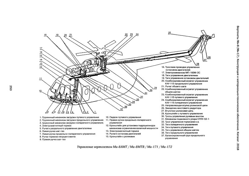 Топливная система вертолета ми-24