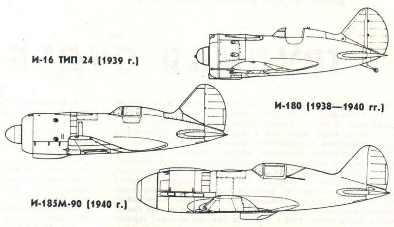 И-185 Поликарпова
