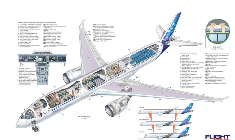 Airbus a380 схема салона