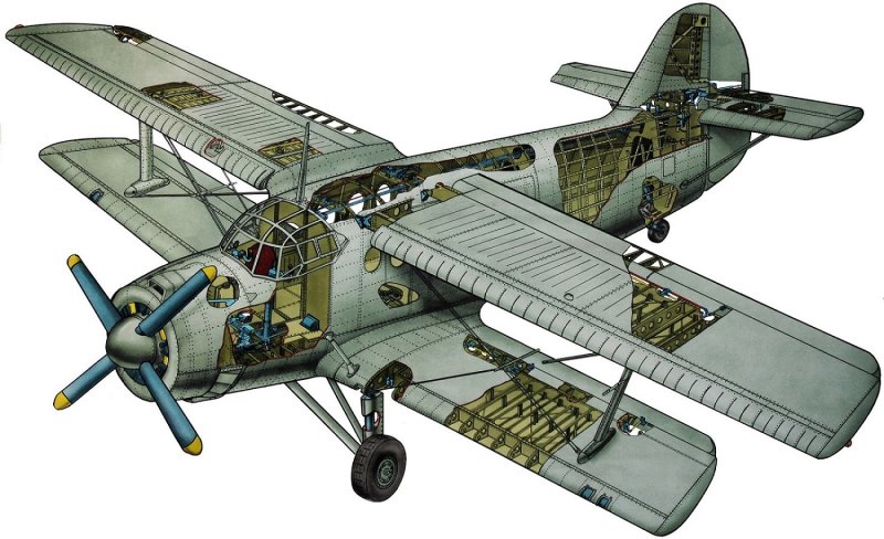 Топливная система АН-2