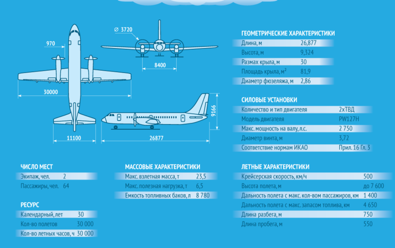 Самолет ил-114-300 ТТХ