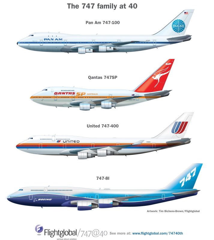 Боинг 747 вместимость пассажиров
