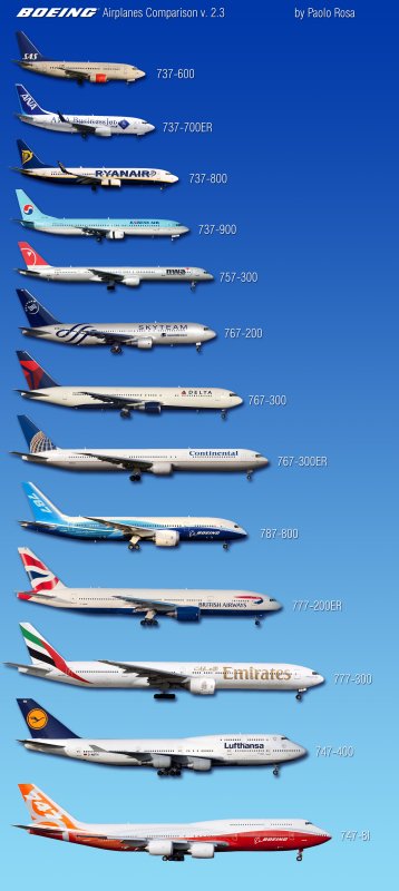 Боинг 747 vs 737