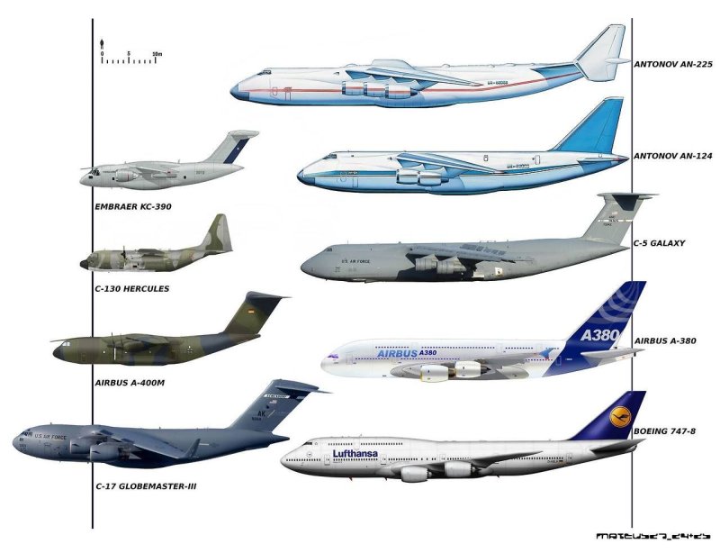 АН 225 И Боинг 747